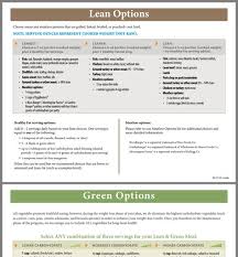 Optavia Quick Guide Cheat Sheet