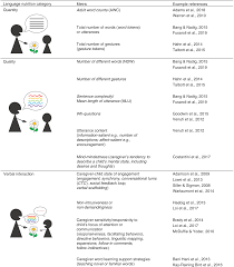 Language Nutrition For Language Health In Children With