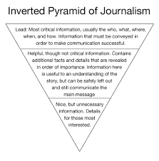 The Inverted Pyramid Of Visual Design Vanseo Design Inverted Pyramid Journalism Major Journal Writing Prompts