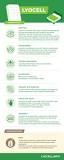 Lyocell, the eco-friendly fiber - Advantages and Disadvantages
