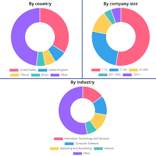 Pipedrive Vs Salesforce Vs Hubspot Crm Vs Zoho Crm Vs