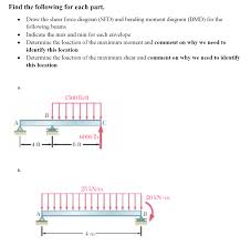 Sfd and bmd for a simple beam with a concentrated load. Solved Find The Following For Each Part Draw The Shear Chegg Com