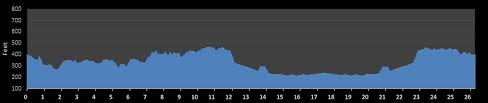 City Of Oaks Marathon Race Details Findmymarathon Com