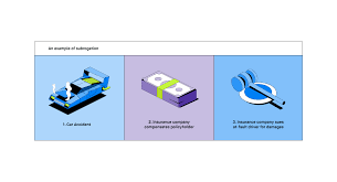 It sometimes transpires between insurance companies. What Is Subrogation 2020 Robinhood