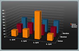 Create a basic graphic by setting it up as a. Verwenden Von Diagrammen In Prasentationen Powerpoint