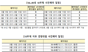 오늘은 코로나 백신 접종 순서에 대한 내용을 소개해드리겠습니다. Tdwe0 Zpshudfm