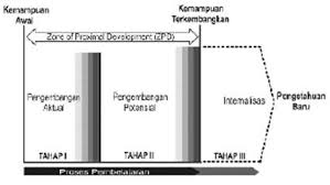Contoh soal aplikasi program linear kelas 11. Latihan Soal Pembahasan Logika Matematika
