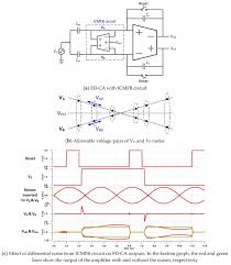 2 cm,out w,2 = 2w v x m m 2 i 0 m 0 differential pair error amplifier c x: Fully Differential Touch Screen Controller With Wide Input Dynamic Range For Thin Displays Abstract Europe Pmc