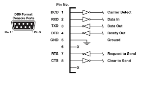 I really hope you find the memorization techniques helpful so you can memorize the wiring colors. Port Cable Pinouts Wti Western Telematic Inc