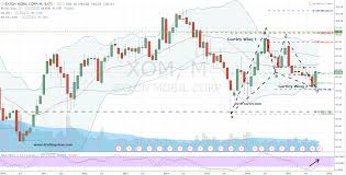 Stick To The Chart And Buy Exxon Mobil Corporation Xom