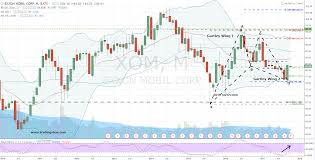 Stick To The Chart And Buy Exxon Mobil Corporation Xom