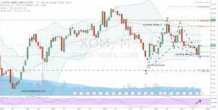 stick to the chart and buy exxon mobil corporation xom