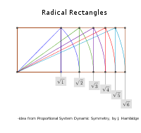 Radical Rectangles Mathematics Diagram Mathematics Chart