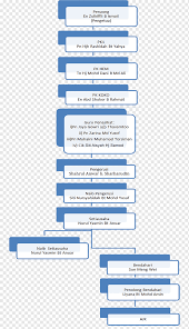 Contextual translation of ketua guru panitia into english. Web Page Organization Line Line Text Number Area Png Pngwing