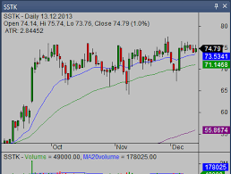 Breakout Strategy For Stocks Simple Stock Trading