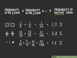 How To Calculate Probability With Cheat Sheets Wikihow