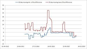 Indian Etf Liqudity A Way To Select Etfs By Checking How