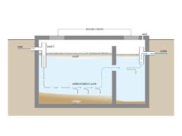 Septic Tanks 101 Maintenance Repair Madsen Langlois Real Estate