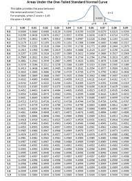 We did not find results for: Normal Distribution Table Wild Country Fine Arts