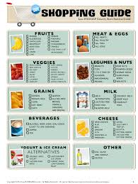 New Low Fodmap Diet Food Comparison Guide Low Fodmaps Diet Resources Recipes Low Fodmap Diet Recipes Fodmap Diet Recipes Fodmap Diet