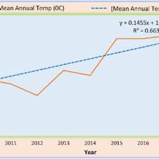Image result for Zanthoxylum usambarense