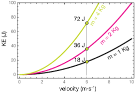 Kinetic Energy