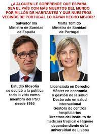 El jefe de la cartera de salud prevé que el retorno de las. Fran Encinas On Twitter Ministro De Sanidad De Espana Ministra De Sanidad De Portugal Ahora Comparen Los Muertos De Un Pais Y Del Otro Asi Como De La Gestion De