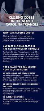 Unless your attorney is also a mortgage broker, this is usually the spread retained by the lender/mortgage to compensate the broker. Closing Costs In The North Carolina Triangle Howard Group Real Estate