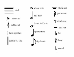 Composers tell them by using different note symbols. Music Symbols Piano Music Music Note Symbol Music Signs