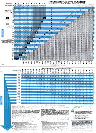 Padi Dive Tables