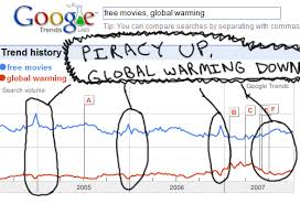 Startling Evidence Piracy Vs Global Warming Church Of