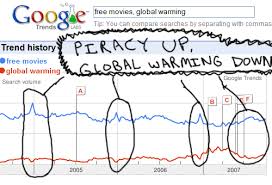 startling evidence piracy vs global warming church of