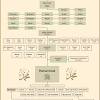 Mungkin ramai yang sedang dalam dilema mencari nama terbaik untuk anak yang bakal dilahirkan kerana menyedari utbah = nama sahabat nabi muhammad saw uwais = pemberian uwamir = nama orang dahulu uzair nama sahabat nabi muhammad saw. 1