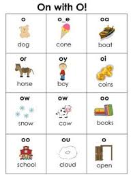 Vowel Charts For Long Vowels Short Vowels And Vowel Teams
