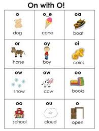 vowel charts for long vowels short vowels and vowel teams