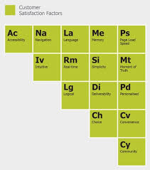 Customer satisfaction and understanding their needs are key to delivering value. 15 Key Factors Influencing Customer Satisfaction