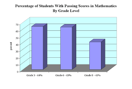 children and education priority math chart