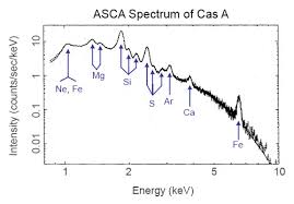 Imagine The Universe Spectra