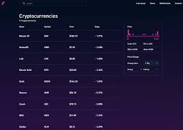 Meanwhile, trading for low fees means picking an exchange like binance and then taking part in the to trade crypto or by trading grayscale trusts (like gbtc) with some brokers (some brokers charge however, assuming you have to buy crypto first and then send it to an exchange that lets you trade. Best Online Brokers For Bitcoin Trading For 2021 Stockbrokers Com