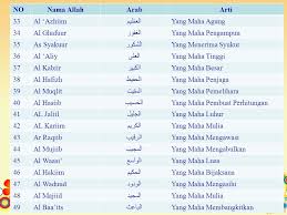 Subhanallah, masha alloh, allohu akbar2 yarim yoshli zubayrallohning qudratini ko'ring, farzan. Kelompok 4 Awiyah Fitriyani Ayu Nadya Dian Puspita Sari Ppt Download