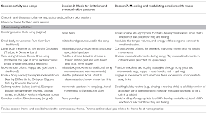 All the sets come with chair seater options so you can select a 4 seater, 6 seater or a large 8 seater. Frontiers Parents Peers And Musical Play Integrated Parent Child Music Class Program Supports Community Participation And Well Being For Families Of Children With And Without Autism Spectrum Disorder Psychology