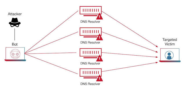 What Is a DDoS Attack? How It Works, Trends, Types & Mitigation | Radware