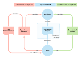 Tokenomics Cryptocurrency Chart Software Projects Open Source Projects Blockchain