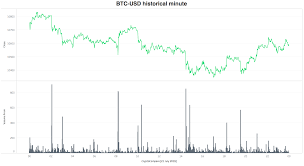 Download Full Historical Minute Data In Csv From The Cryptocompare Api By Quynh Tran Thanh Cryptocompare Research