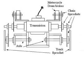 Homemade Tractors Plans Google Search Homemade Tractor Tractors Old Tractors