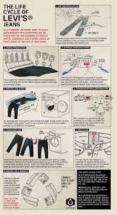 The Most Popular Content On Levis Jeans Levi Mens Jeans
