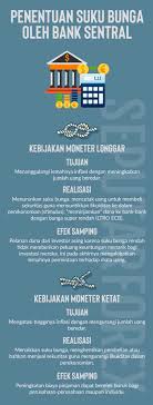 Namun tahukah anda apa sebenarnya suku bunga itu dan apa saja jenisnya? Apa Itu Suku Bunga Artikel Forex