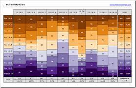 Pin On Data Visualization