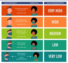1 day ago · cdc recommendations noted that individuals and schools could still opt to wear a mask even if fully vaccinated, but said the risk of illness and transmission was low. Cdc Wearing A Mask Protects Others And Also Protects You Moffitt
