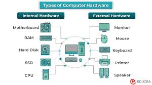 Image result for Computer Hardware